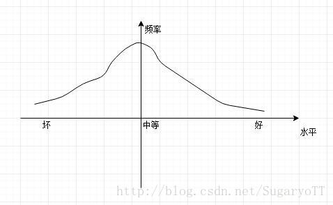 【Algorithm】藏在Ranking中的ELo
