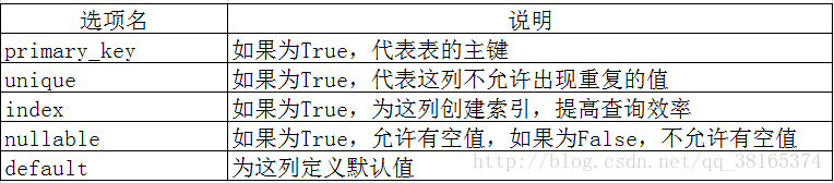 常用的SQLAlchemy列选项