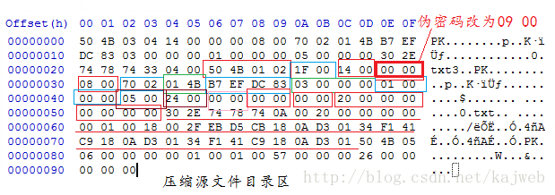 压缩源文件目录区