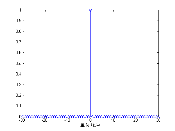 单位脉冲