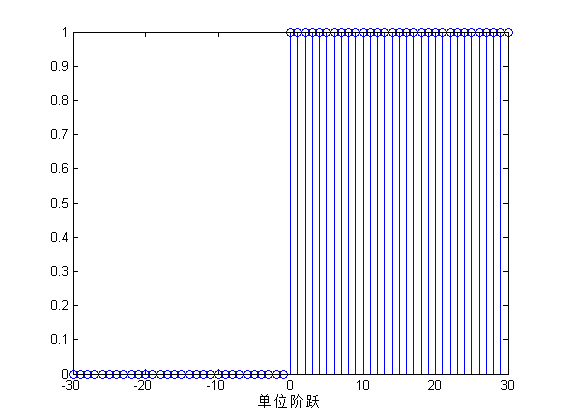 单位阶跃