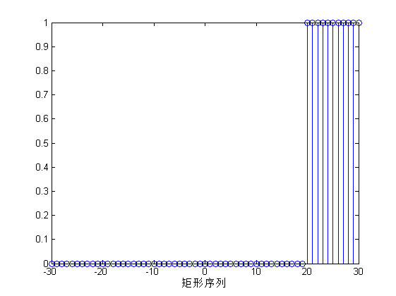 矩形序列