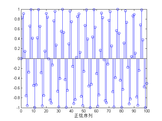 [正弦序列