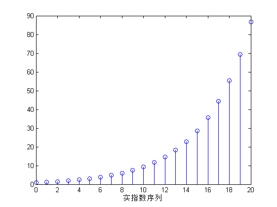 实指数序列