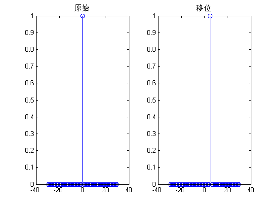 移位操作