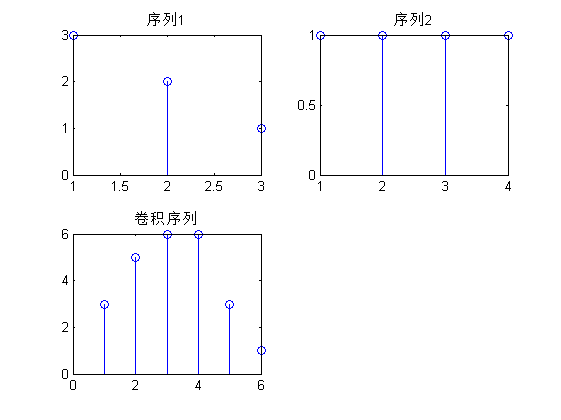 序列卷积