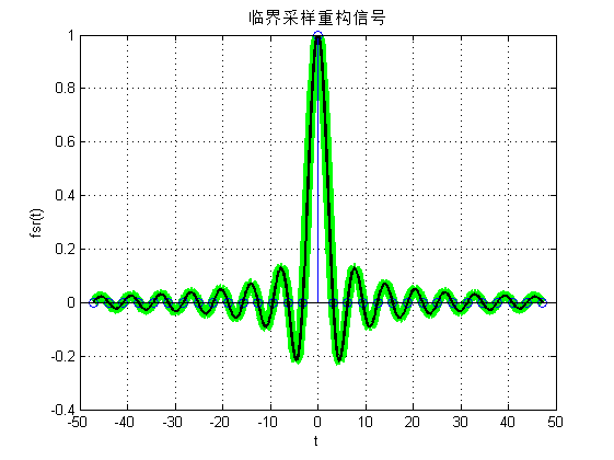 临界采样