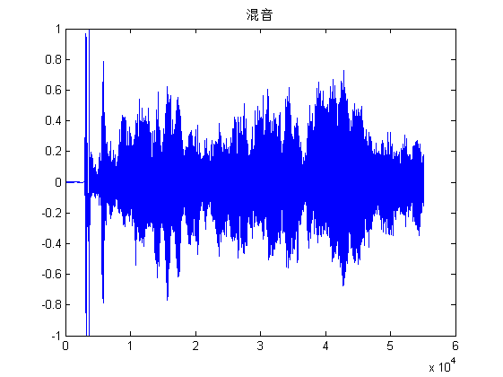 混声信号