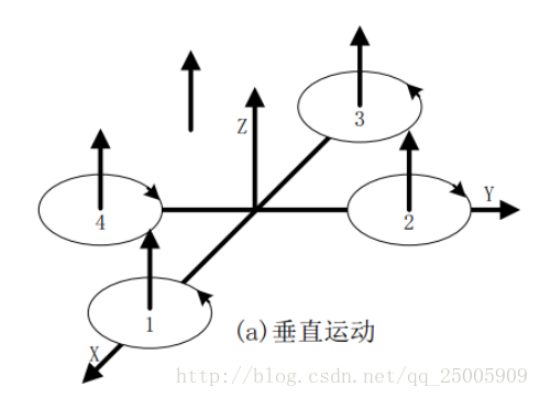 垂直运动