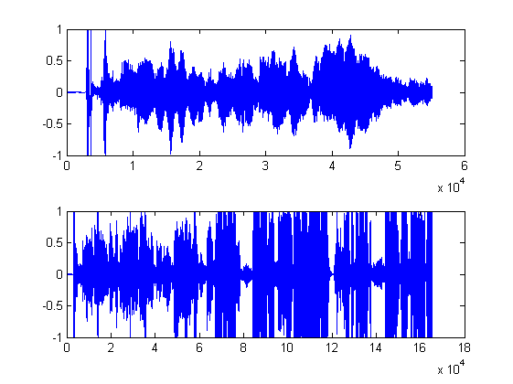 两段声音信号时域图谱