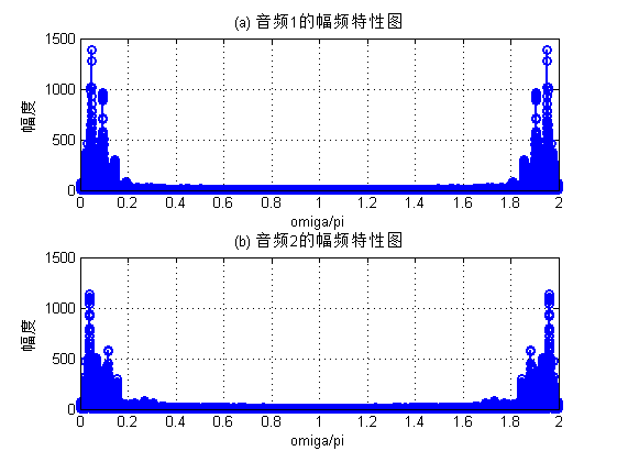 两段声音信号的特征图谱