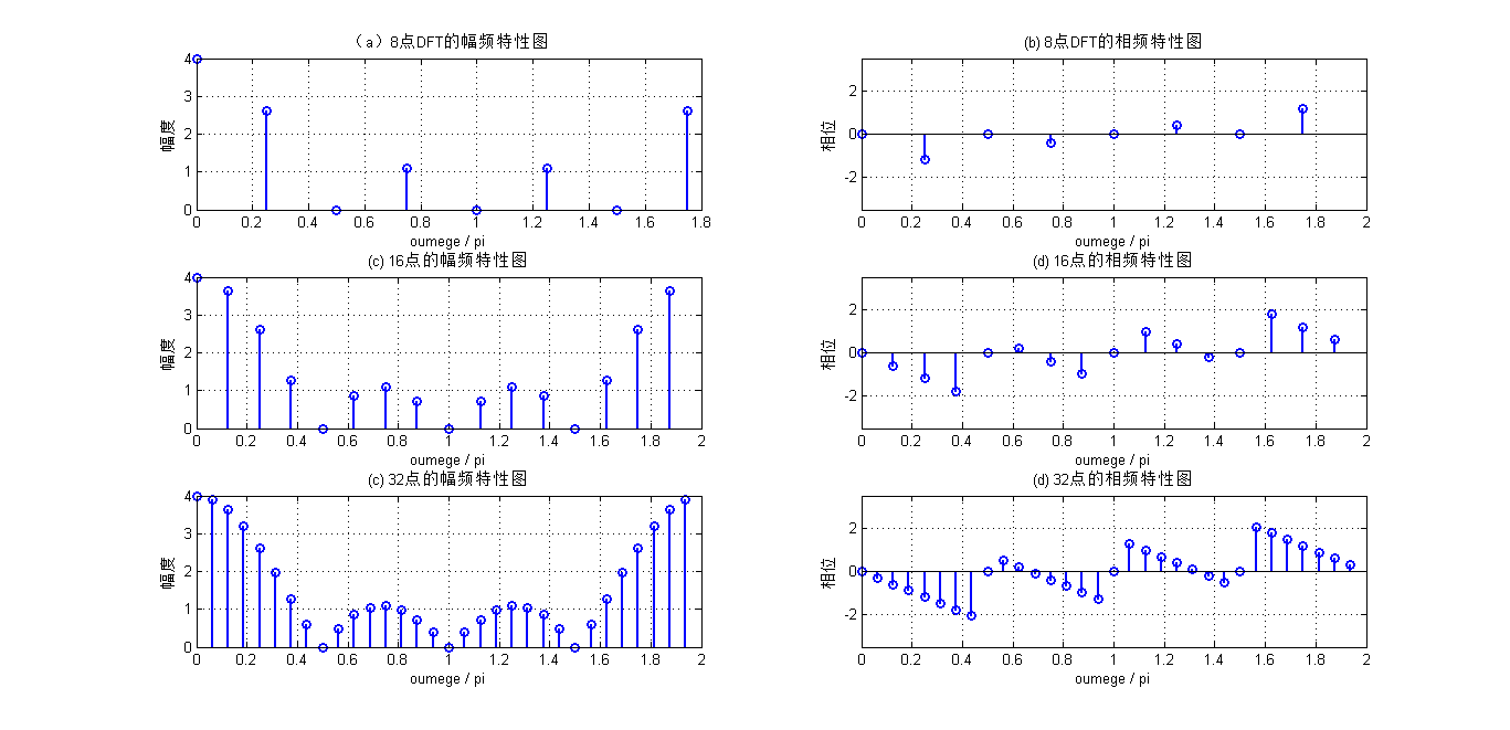 矩形序列fft变换