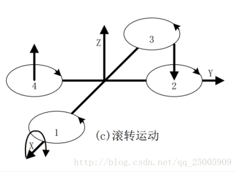 滚转运动