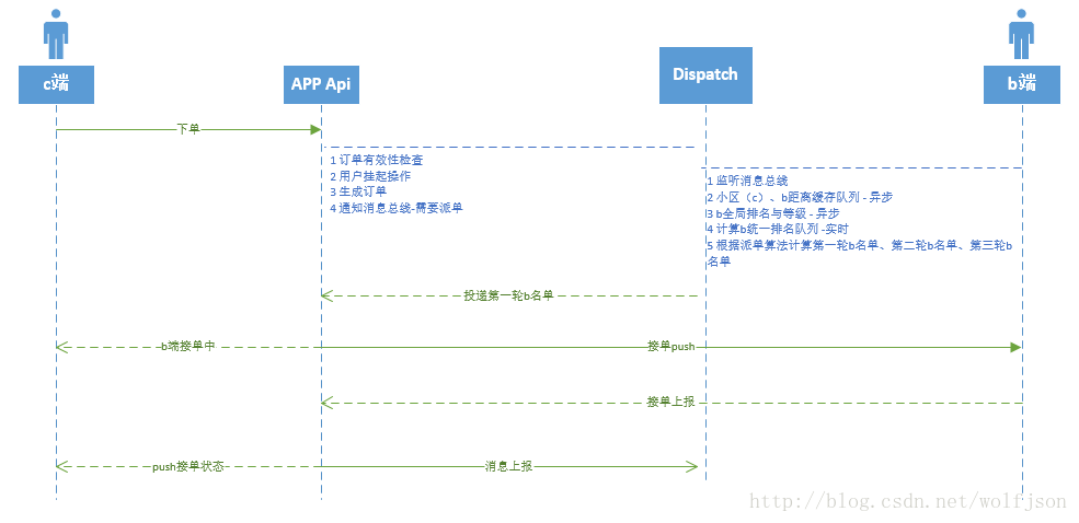 这里写图片描述