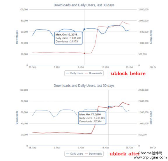 Ublock origins как пользоваться