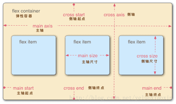 这里写图片描述