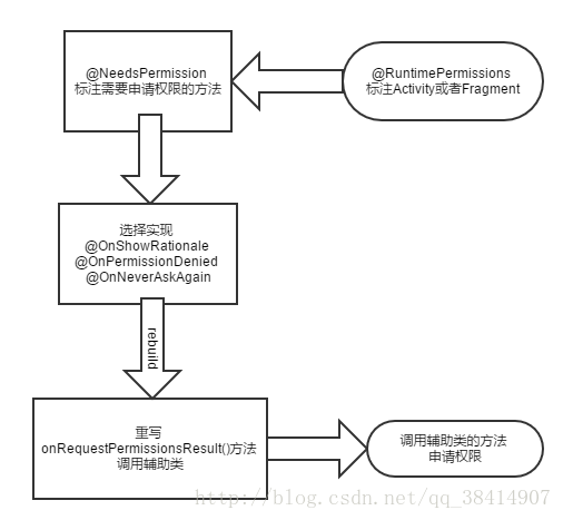 這裡寫圖片描述