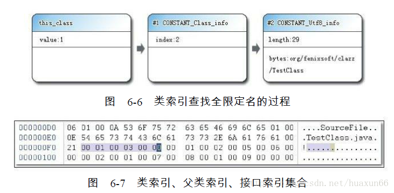 这里写图片描述