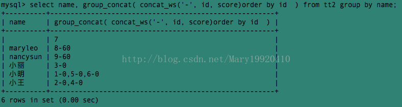 浅析MySQL中concat以及group_concat的使用_concat_10