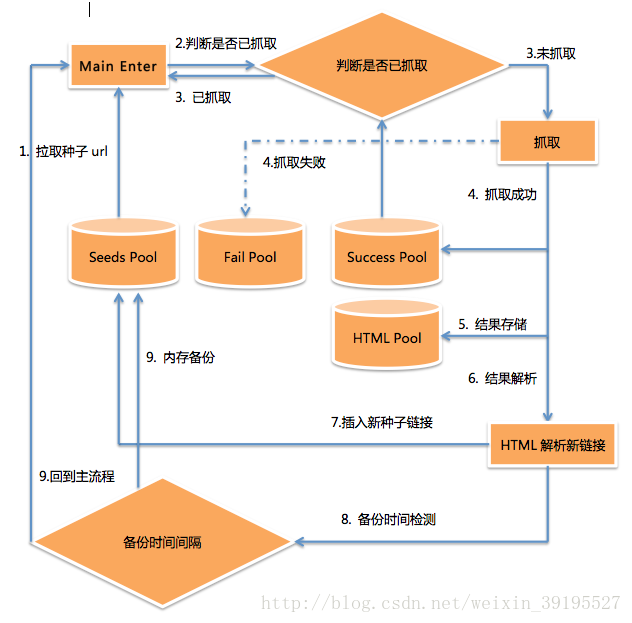 这里写图片描述