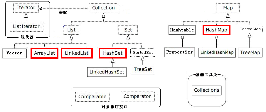 集合体系图