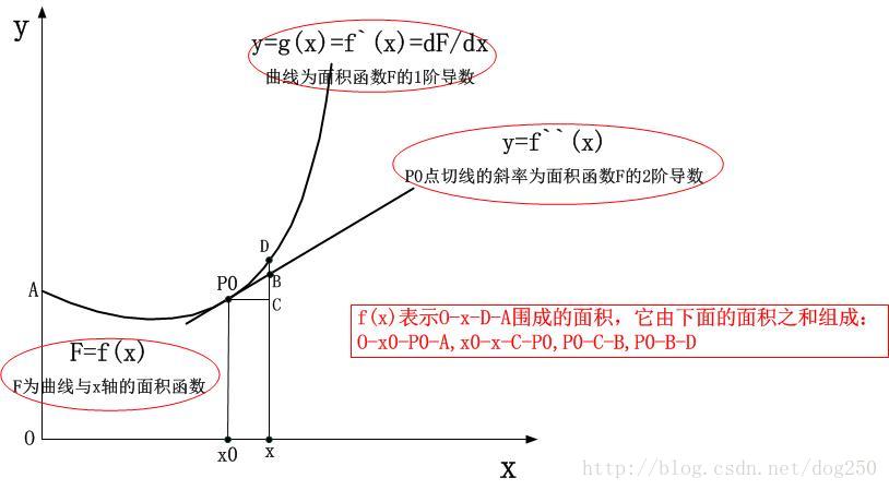 這裡寫圖片描述