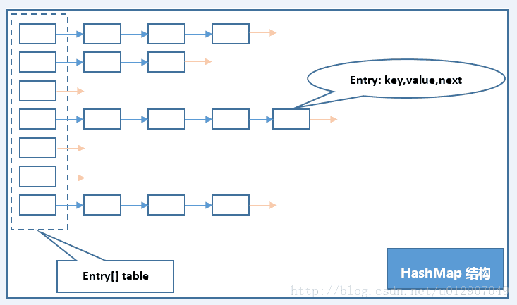 Javascript实现Java的HashMap(链表散列)