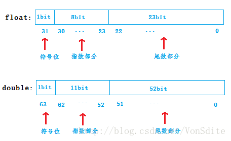 8 队列 Zabbix Documentation 3 4