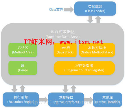 这里写图片描述