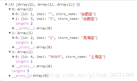 
			
				js操作数组分类（1）			