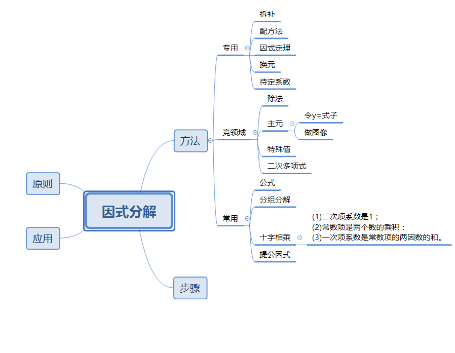 整式,分式