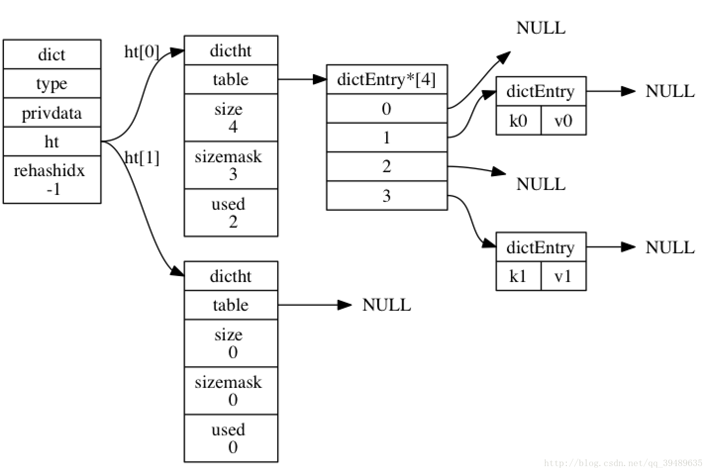 Typed dict. Структура данных словарь js. Dict. Redis пример таблицы. Hash Table data structure это.