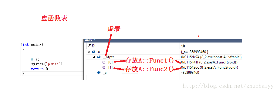 房贷首付是