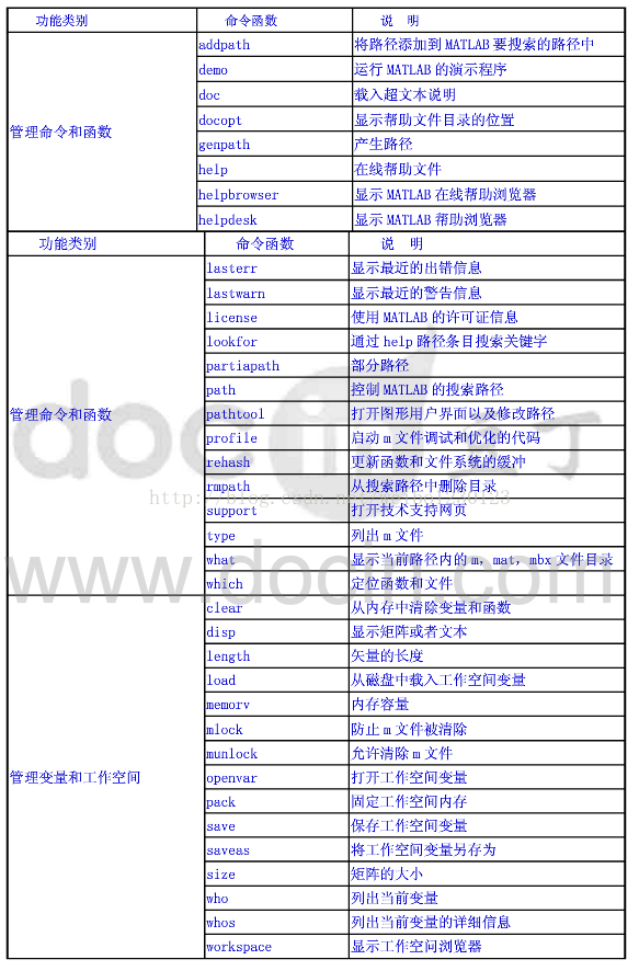 matlab常用命令（查询备用）-CSDN博客