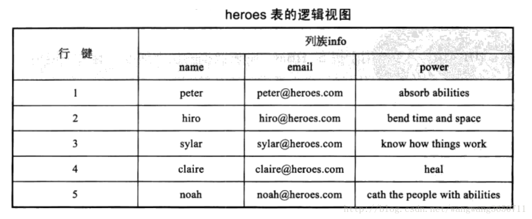 heroes表