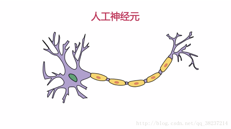 人工神經元