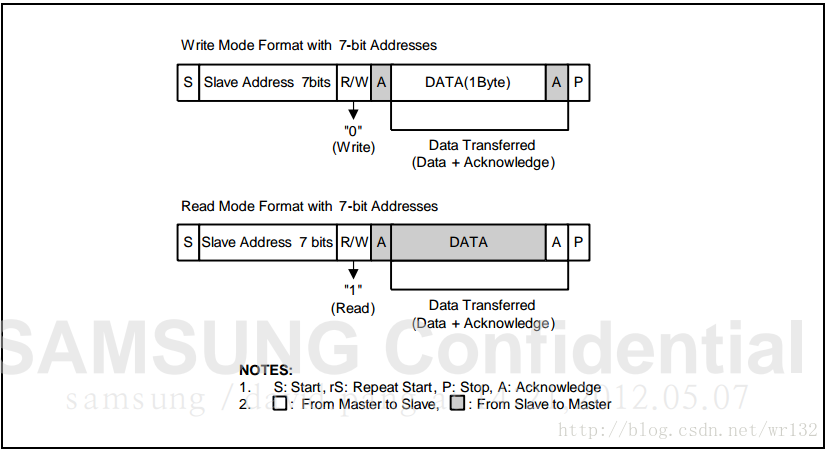 I2C-Bus Interface Data Format