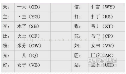 你会使用五笔打字吗？