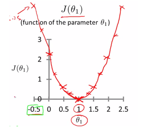 cost function plot