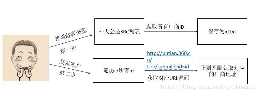 这里写图片描述