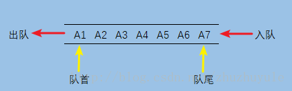 队列示意图