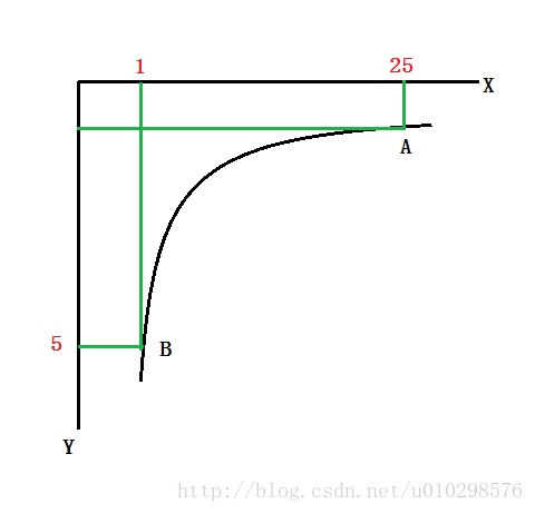 canvas实现一颗树的生长到开花