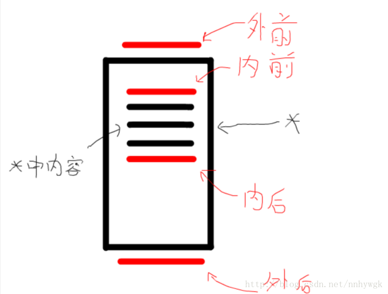 插入图解