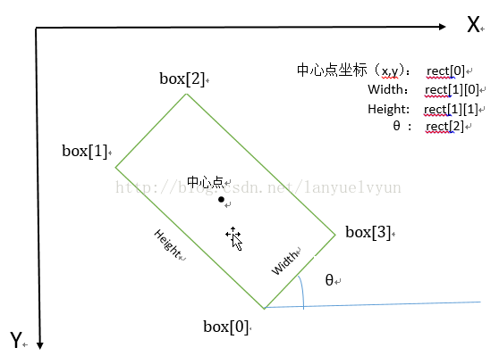 红路灯识别