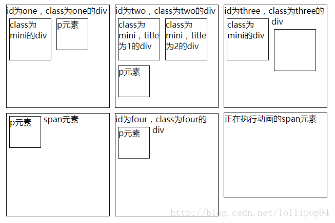 新增一个div块的页面