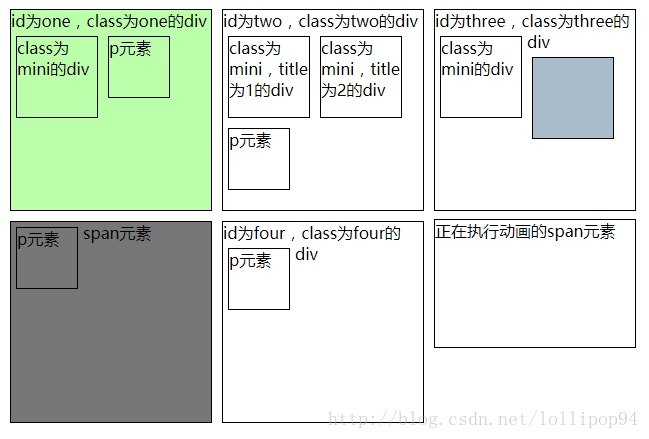 内容过滤选择器