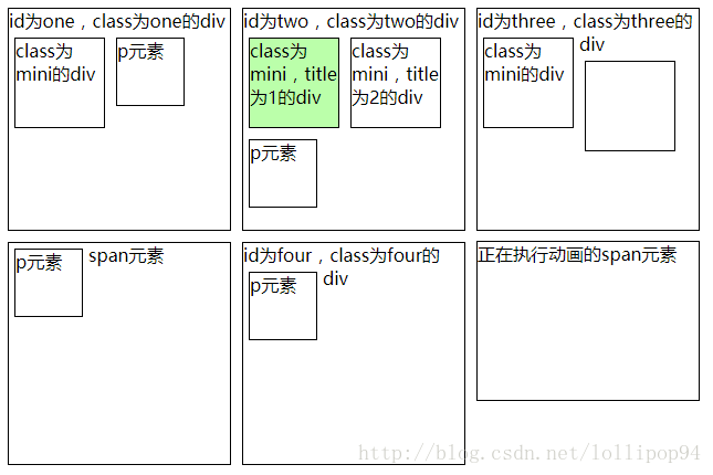 属性过滤选择器