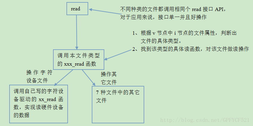 這里寫圖片描述