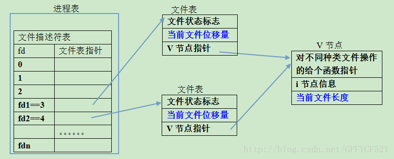 這里寫圖片描述