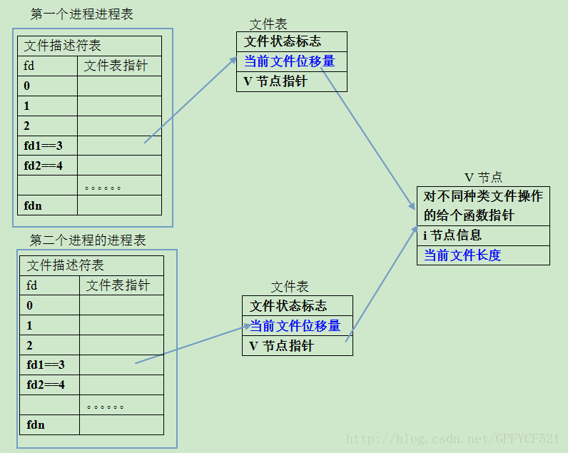 這里寫圖片描述